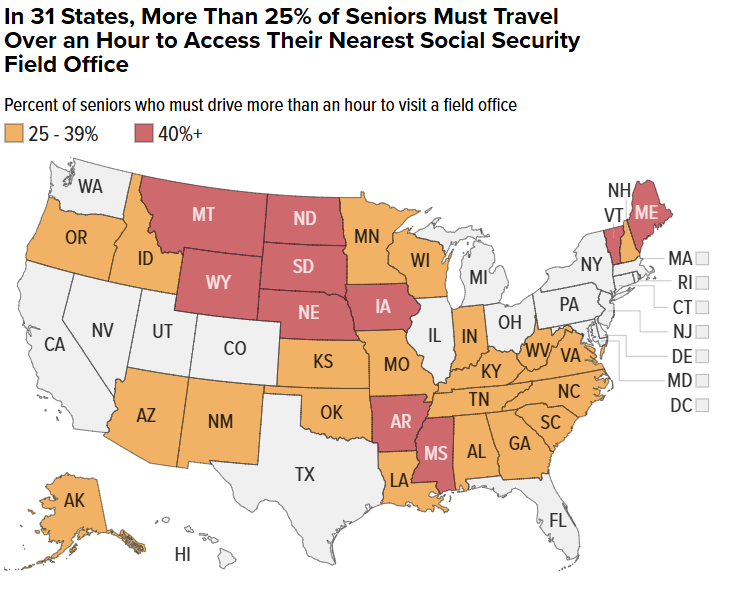 Percent of seniors who must drive more than an hour to visit a field office